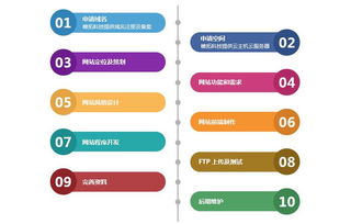 帷拓科技 杭州高端網(wǎng)站建設與網(wǎng)絡推廣，驅(qū)動品牌數(shù)字轉(zhuǎn)型新引擎