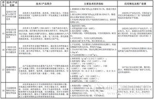 《2016-2017年建材工業(yè)鼓勵推廣應用的技術(shù)和產(chǎn)品目錄》解讀 驅(qū)動行業(yè)綠色與智能轉(zhuǎn)型